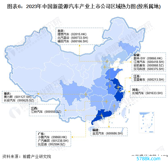 图表6：2023年中国新动力汽车产业上市公司区域热力争(按所属地)