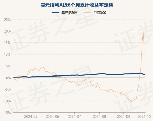 开云kaiyun近3个月高涨0.24%-kaiyun网页登陆入口