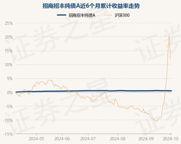 kaiyun网页登陆入口凭证最新一期基金季报表露-kaiyun网页登陆入口