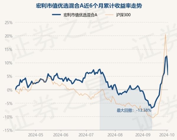 开云kaiyun官方网站较前一往复日下落6.13%-kaiyun网页登陆入口